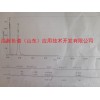 GC-氣相色譜儀 尿素合成氨裝置工藝?yán)淠褐邪睖y定