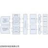 鸿宇园区能源（EMS）管理系统
