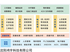 生产企业MES制造执行系统
