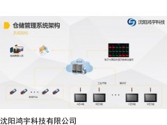 WMS仓库管理系统