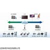 机床监控与数据采集系统