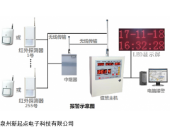 YT-9508DH 紅外線報(bào)警器戶外別墅工廠門窗防盜器無線大功率報(bào)警主機(jī)安防系統(tǒng)