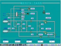 橡胶坝自动控制系统
