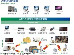 0 WMS仓库管理系统
