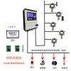 ZCT-100-ZX GDS可燃有毒有害氣體探測(cè)報(bào)警系統(tǒng)