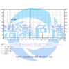 25m*0.15mm*2um  工业用乙二胺测定HH-5毛细管柱