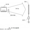 上海伯东代理KRI 考夫曼离子束中和器