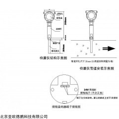 DP08825 静电式粉尘浓度计