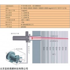 DP09107 在线烟尘测定仪