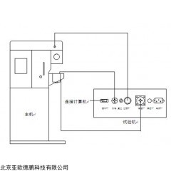 DP-XLY—III 流变仪