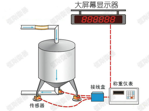称重模块