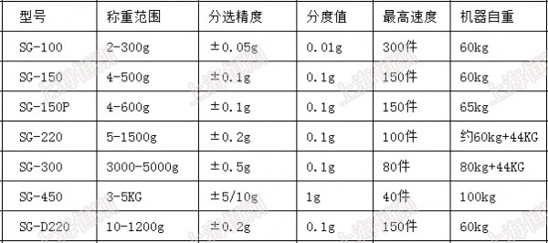 分選皮帶秤