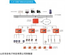 KJ616煤礦用頂板動(dòng)態(tài)監(jiān)測(cè)系統(tǒng)，礦壓監(jiān)測(cè)系統(tǒng)，頂板動(dòng)態(tài)監(jiān)測(cè)