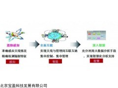 空間 場(chǎng)強(qiáng)測(cè)試 系統(tǒng)