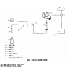 口罩可燃性試驗機 GB 2626-2006