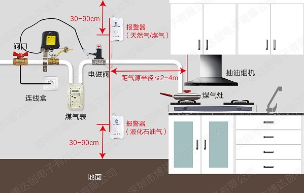 天然氣泄漏探測器