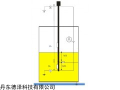 德国CONDURIX粘稠液体液位计 FAFNIR总代理