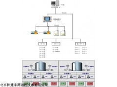 北京儀通磁致伸縮液位儀價格電議