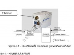 BlueNaute IMO GYROCOMPASS