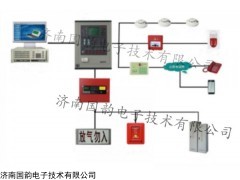 智能防火报警、气体灭火系统