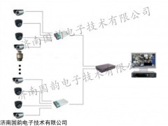智能动态视频监控系统
