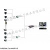 智能出入库门禁管理系统