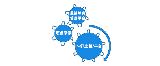 兼容各大监控厂商/审讯管理平台