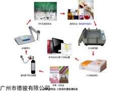 ISO 17075皮革六價鉻檢測設備