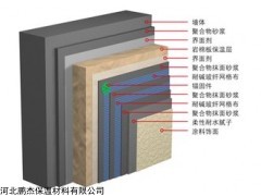 甘肅嘉峪關(guān)砂漿復(fù)合巖棉板