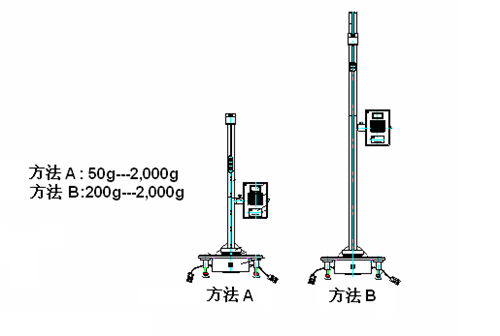 ‘旺旺食品包装袋BMC-B1自由落镖冲击仪’