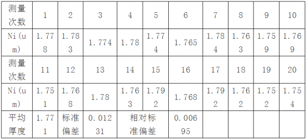 天瑞仪器镀层测厚仪的运用分析