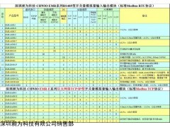 EMR-A0404-Ii 模拟量输入输出模块4路4-20mA输入