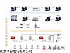 山东华睿电气煤矿六大系统