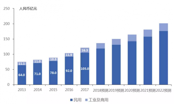 借助天然气速发展势头，天然气流量计市场潜力巨大