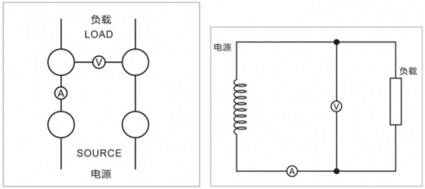 電參數(shù)測(cè)量?jī)x測(cè)量電路的線路連接