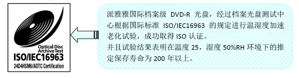 国际标准 ISO/IEC16963