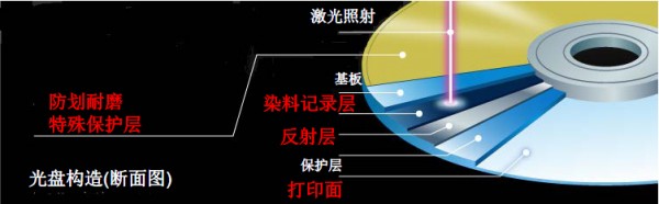 特殊功能／特殊材料
