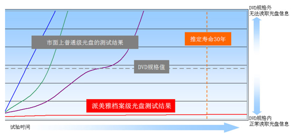 【染料记录层 添加剂】