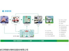 解决方案 胸痛中心