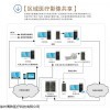 软件 远程会诊系统/永安/厂家