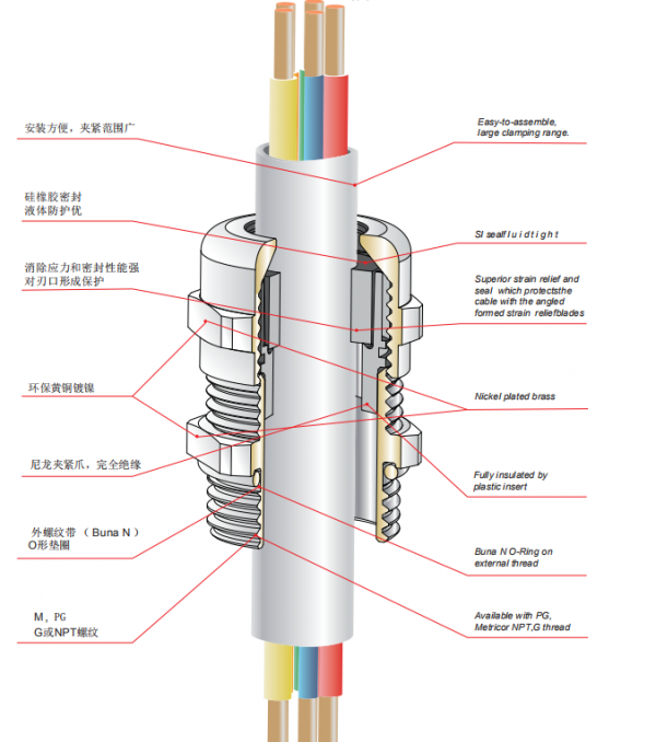 上海佐觀注冊品牌防爆格蘭頭m27 上海佐觀注冊品牌防爆格蘭頭m27