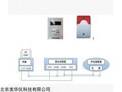 MHY-27502 粉尘检测仪