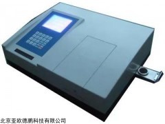 DP17615 X荧光硫钙分析仪