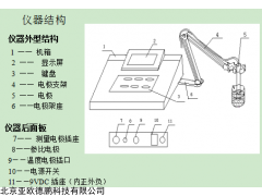 DP802 PH/离子选择电测定仪，