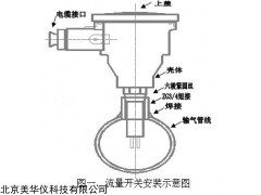 MHY-24580 温防流量开关