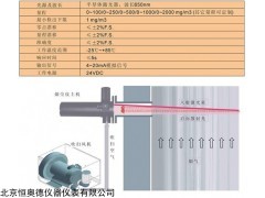HRVB-DVSP. 在线烟尘测定仪