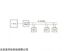 MHY-19549 自动采集系统