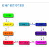 Leu-ACS003 自調(diào)勻整儀控制系統(tǒng)