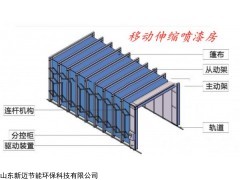 齐全 环保型伸缩移动喷漆房 在行业内的应用