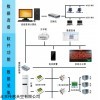 JK-w.snet4.0 溫濕度監(jiān)控系統(tǒng)